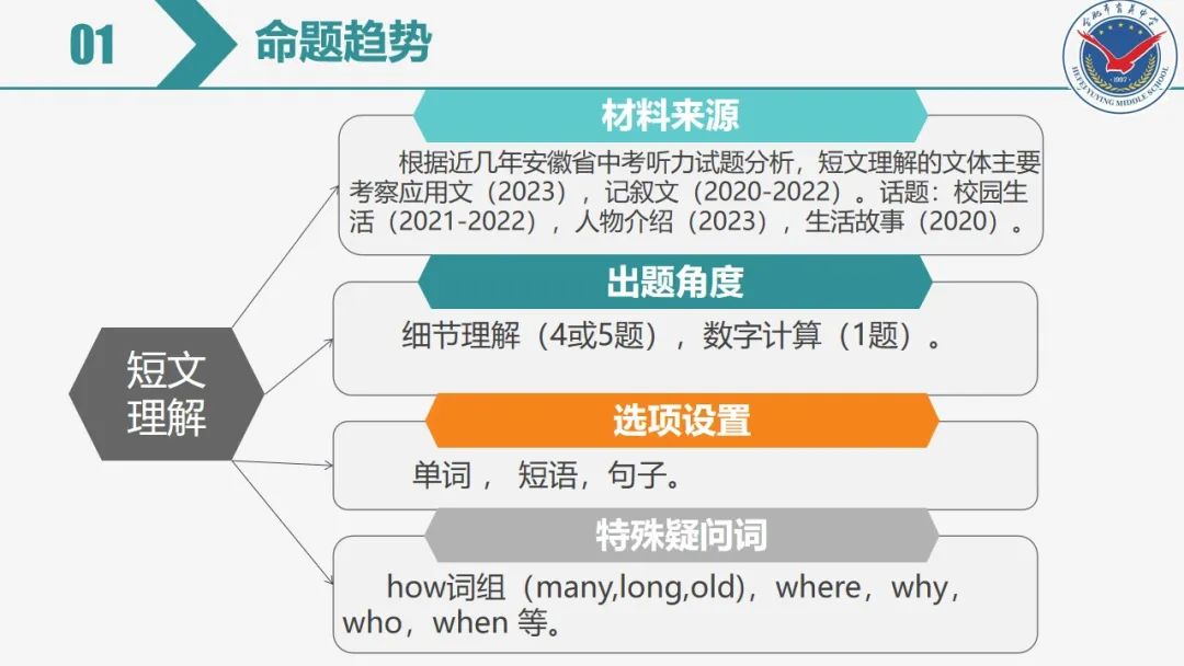 中考英语专项复习——听力 第9张 中考英语专项复习——听力 第9张