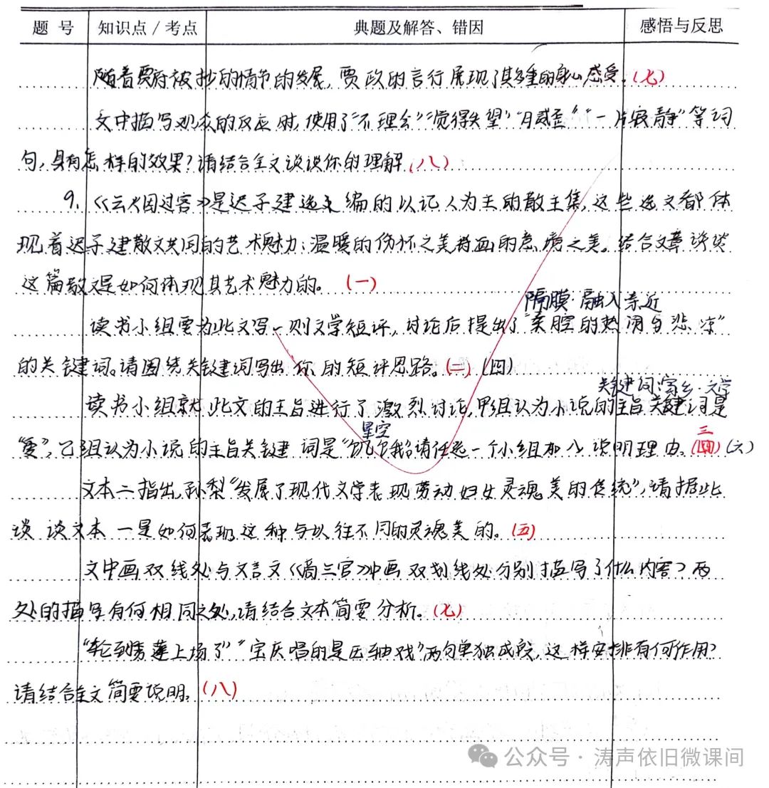 2024高考倒计时第55天:三考一冲第一阶段优秀笔记展览.向着高考,我们加油! 第7张 2024高考倒计时第55天:三考一冲第一阶段优秀笔记展览.向着高考,我们加油! 第7张