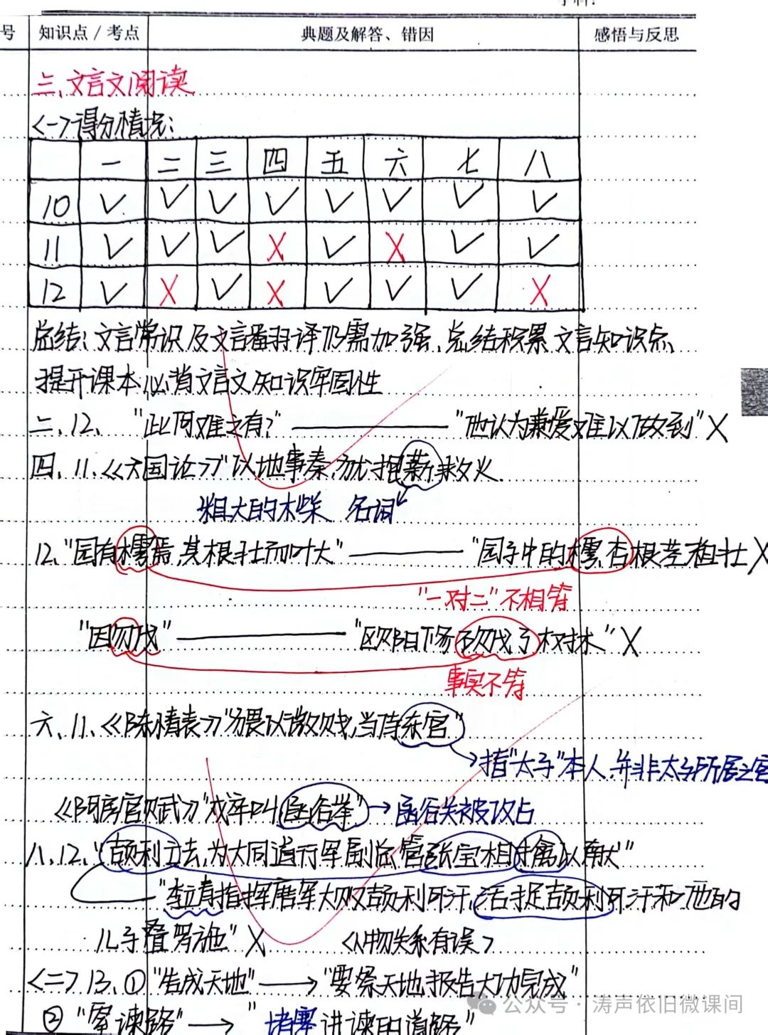 2024高考倒计时第55天:三考一冲第一阶段优秀笔记展览.向着高考,我们加油! 第84张 2024高考倒计时第55天:三考一冲第一阶段优秀笔记展览.向着高考,我们加油! 第84张