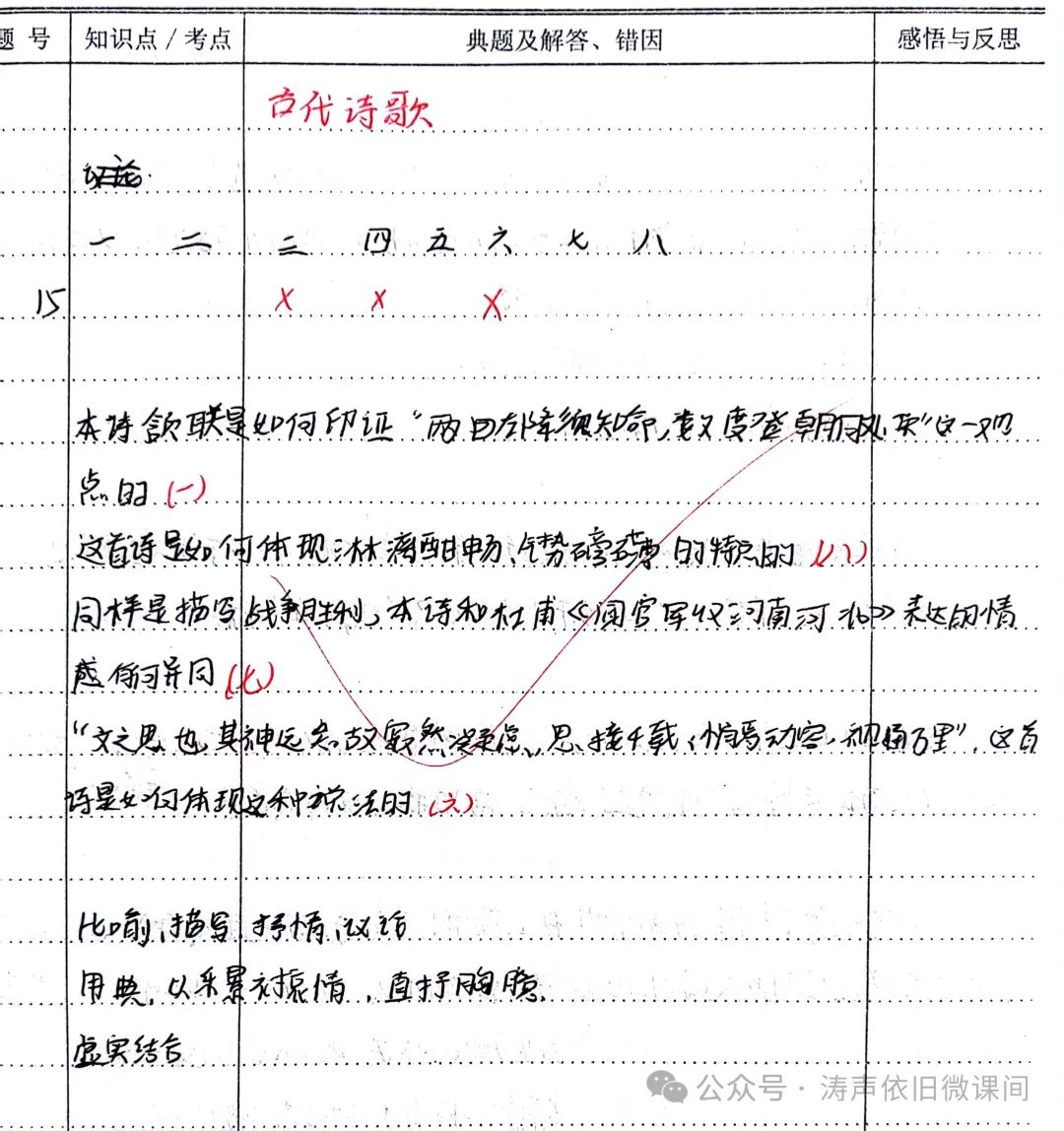 2024高考倒计时第55天:三考一冲第一阶段优秀笔记展览.向着高考,我们加油! 第12张 2024高考倒计时第55天:三考一冲第一阶段优秀笔记展览.向着高考,我们加油! 第12张