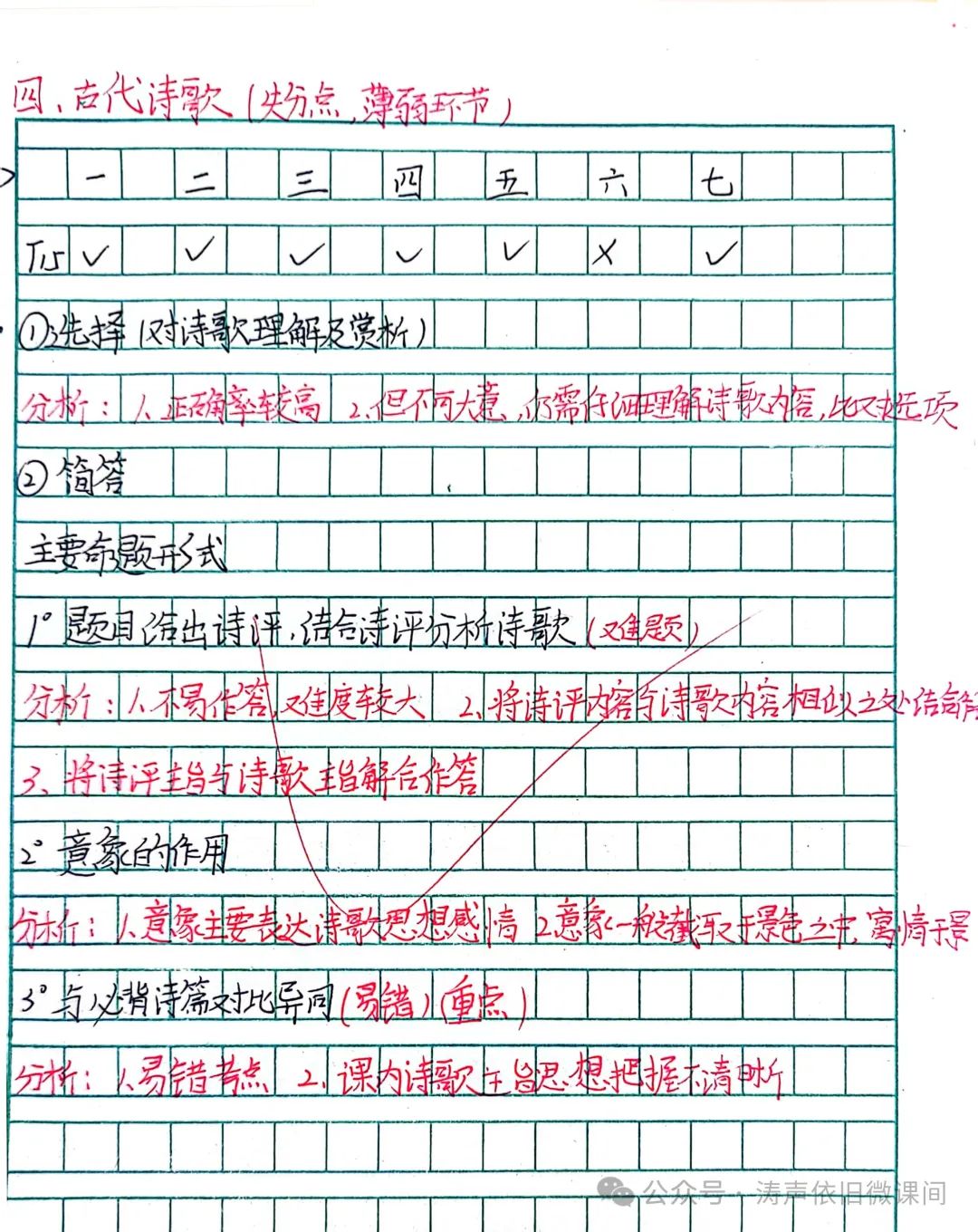 2024高考倒计时第55天:三考一冲第一阶段优秀笔记展览.向着高考,我们加油! 第77张 2024高考倒计时第55天:三考一冲第一阶段优秀笔记展览.向着高考,我们加油! 第77张