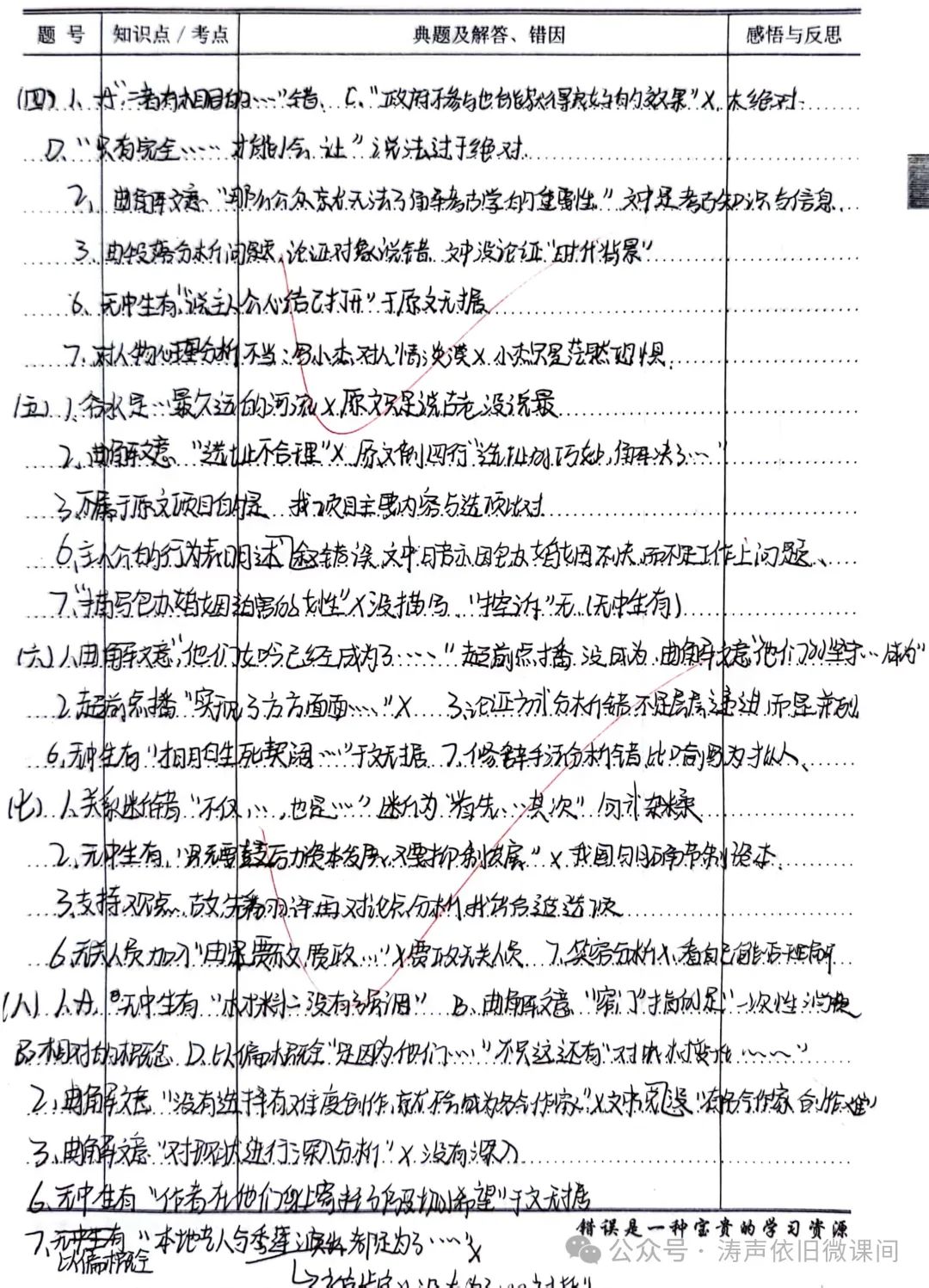 2024高考倒计时第55天:三考一冲第一阶段优秀笔记展览.向着高考,我们加油! 第64张 2024高考倒计时第55天:三考一冲第一阶段优秀笔记展览.向着高考,我们加油! 第64张