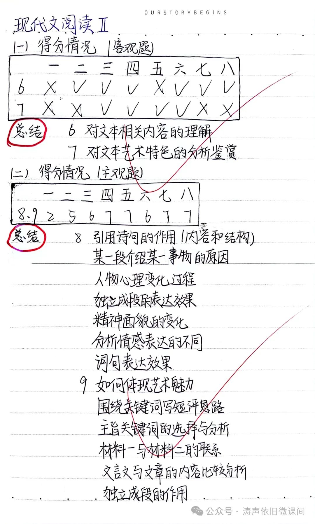 2024高考倒计时第55天:三考一冲第一阶段优秀笔记展览.向着高考,我们加油! 第96张 2024高考倒计时第55天:三考一冲第一阶段优秀笔记展览.向着高考,我们加油! 第96张