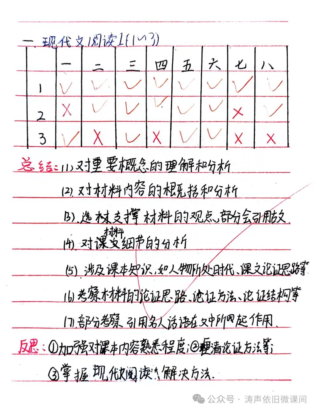 2024高考倒计时第55天:三考一冲第一阶段优秀笔记展览.向着高考,我们加油! 第109张 2024高考倒计时第55天:三考一冲第一阶段优秀笔记展览.向着高考,我们加油! 第109张