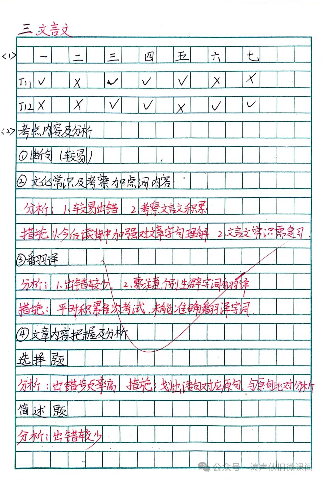 2024高考倒计时第55天:三考一冲第一阶段优秀笔记展览.向着高考,我们加油! 第76张 2024高考倒计时第55天:三考一冲第一阶段优秀笔记展览.向着高考,我们加油! 第76张