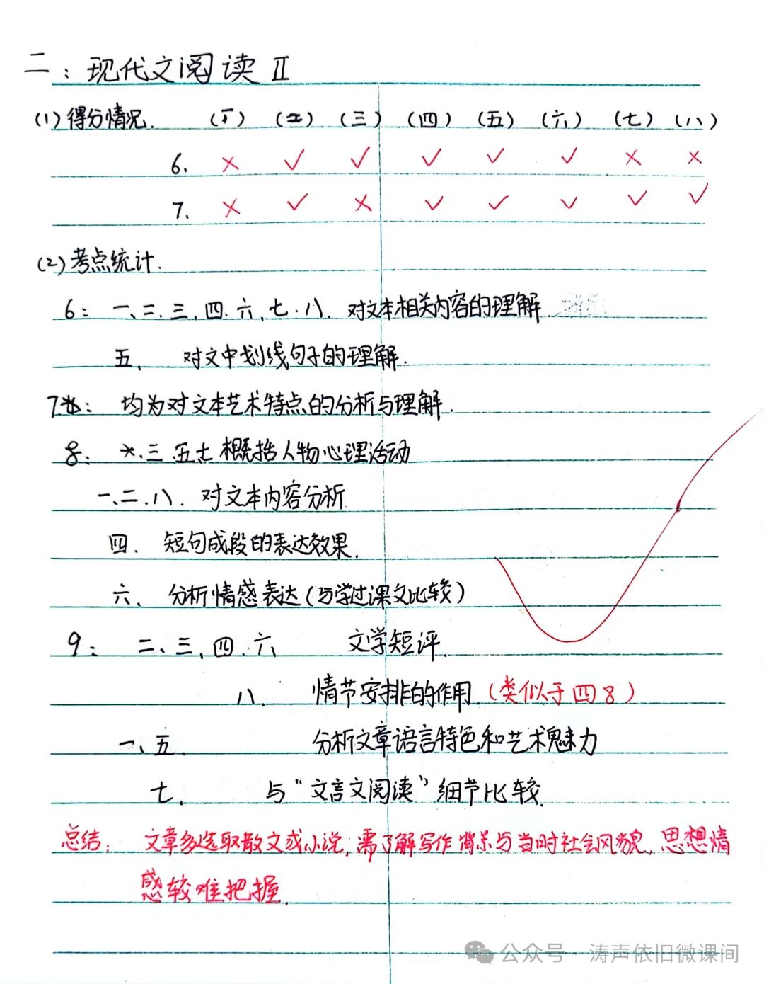 2024高考倒计时第55天:三考一冲第一阶段优秀笔记展览.向着高考,我们加油! 第57张 2024高考倒计时第55天:三考一冲第一阶段优秀笔记展览.向着高考,我们加油! 第57张