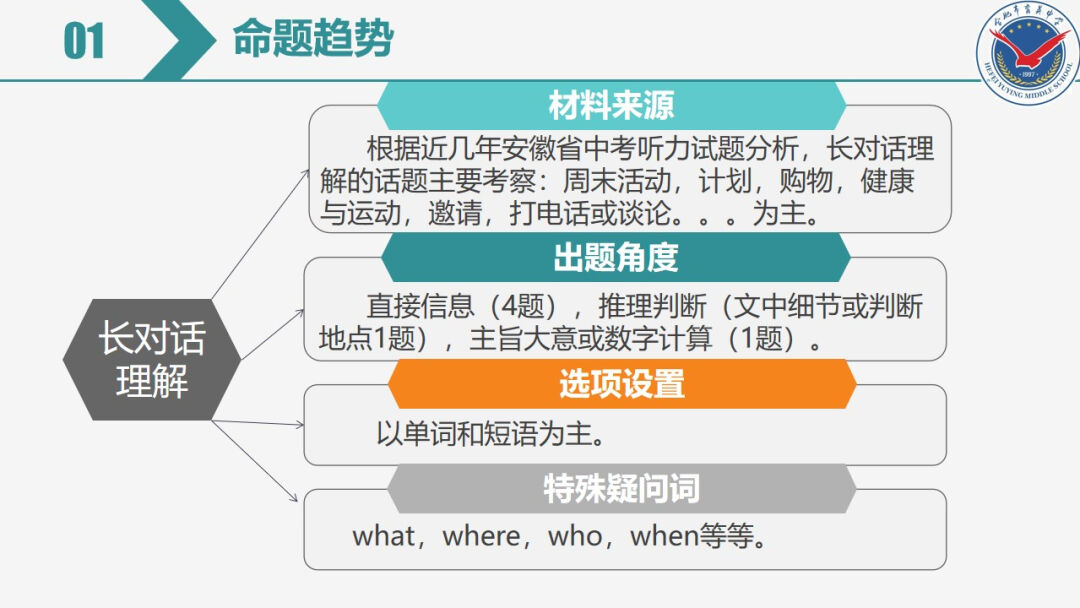 中考英语专项复习——听力 第8张 中考英语专项复习——听力 第8张