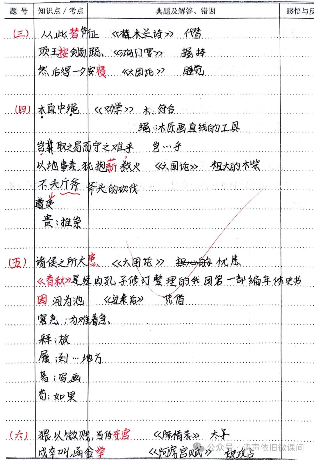 2024高考倒计时第55天:三考一冲第一阶段优秀笔记展览.向着高考,我们加油! 第10张 2024高考倒计时第55天:三考一冲第一阶段优秀笔记展览.向着高考,我们加油! 第10张