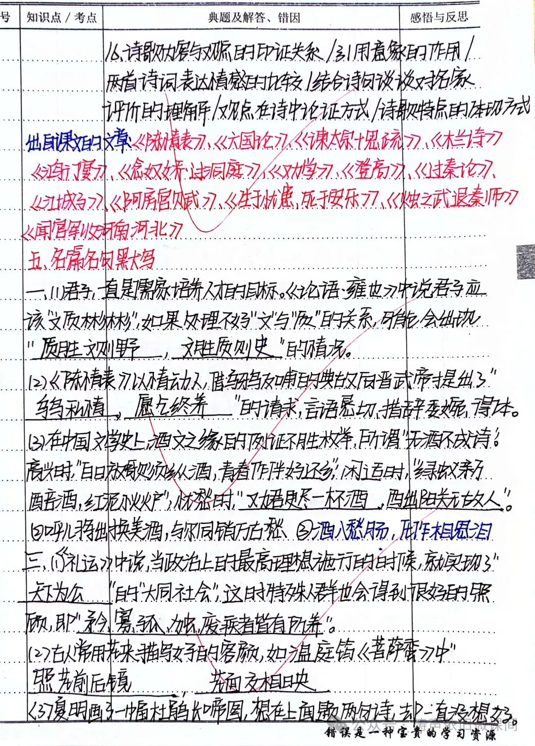 2024高考倒计时第55天:三考一冲第一阶段优秀笔记展览.向着高考,我们加油! 第86张 2024高考倒计时第55天:三考一冲第一阶段优秀笔记展览.向着高考,我们加油! 第86张