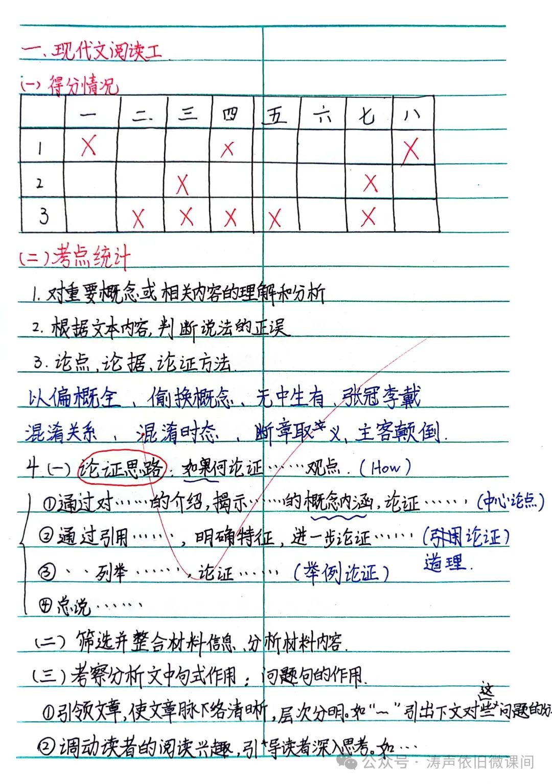 2024高考倒计时第55天:三考一冲第一阶段优秀笔记展览.向着高考,我们加油! 第29张 2024高考倒计时第55天:三考一冲第一阶段优秀笔记展览.向着高考,我们加油! 第29张