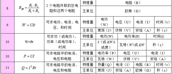2024中考备战:物理公式、基本常识汇总 第16张