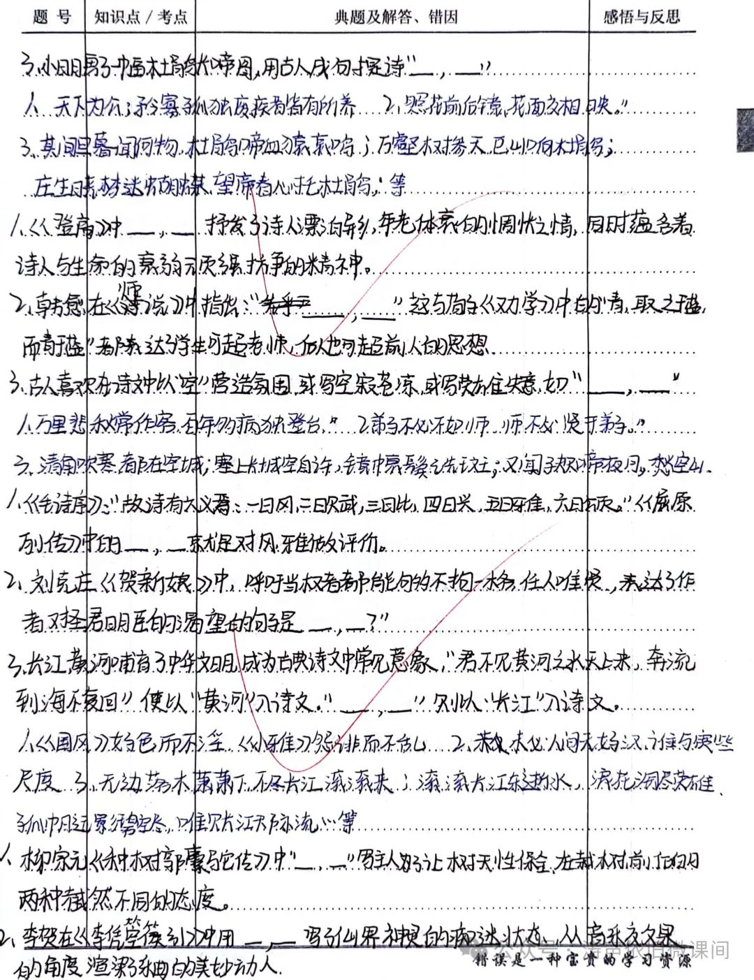 2024高考倒计时第55天:三考一冲第一阶段优秀笔记展览.向着高考,我们加油! 第71张 2024高考倒计时第55天:三考一冲第一阶段优秀笔记展览.向着高考,我们加油! 第71张