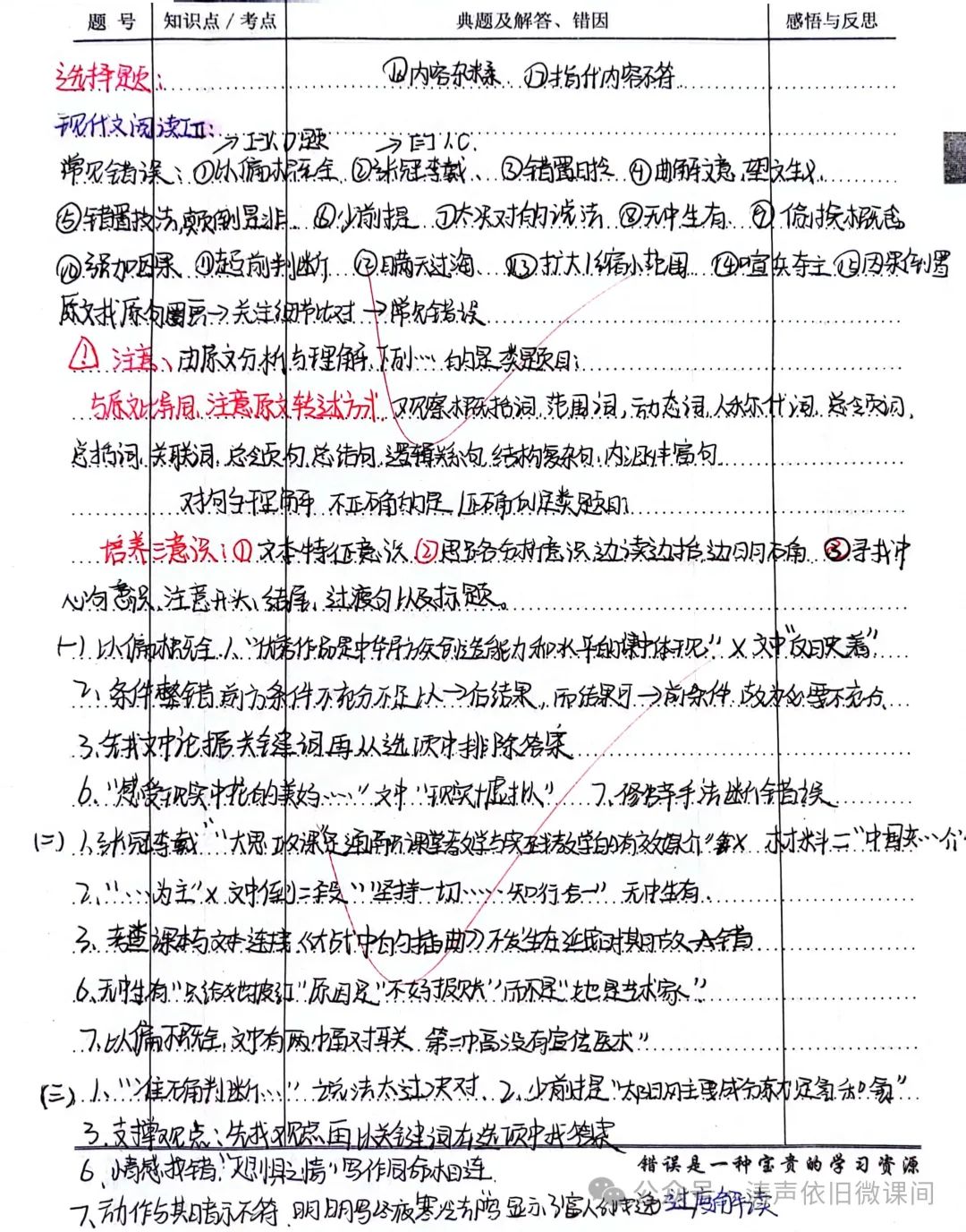 2024高考倒计时第55天:三考一冲第一阶段优秀笔记展览.向着高考,我们加油! 第63张 2024高考倒计时第55天:三考一冲第一阶段优秀笔记展览.向着高考,我们加油! 第63张