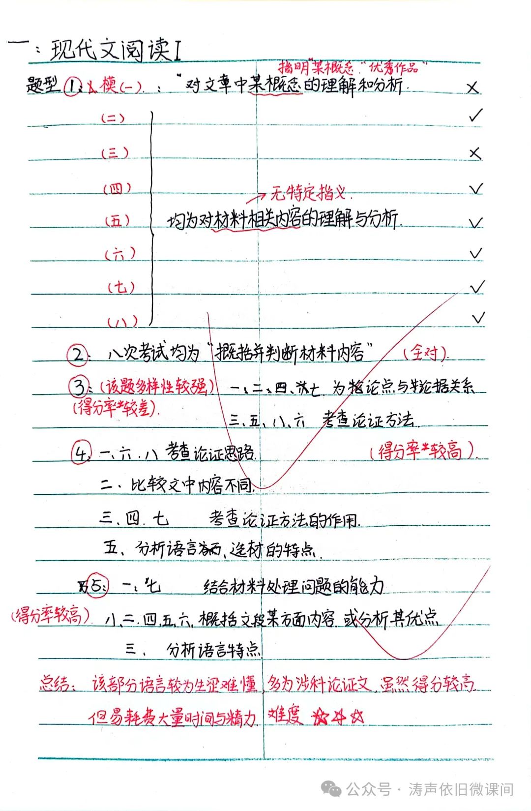 2024高考倒计时第55天:三考一冲第一阶段优秀笔记展览.向着高考,我们加油! 第56张 2024高考倒计时第55天:三考一冲第一阶段优秀笔记展览.向着高考,我们加油! 第56张