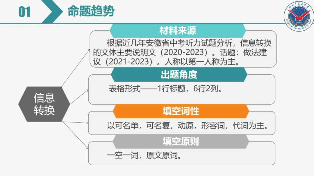 中考英语专项复习——听力 第10张 中考英语专项复习——听力 第10张