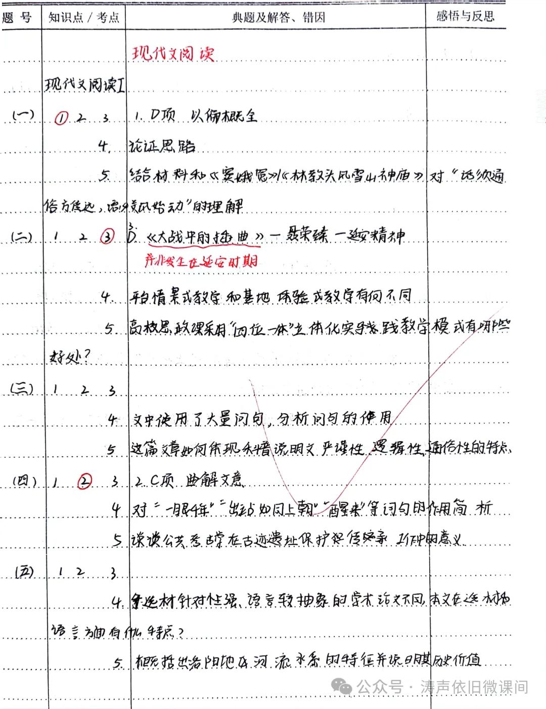 2024高考倒计时第55天:三考一冲第一阶段优秀笔记展览.向着高考,我们加油! 第4张 2024高考倒计时第55天:三考一冲第一阶段优秀笔记展览.向着高考,我们加油! 第4张