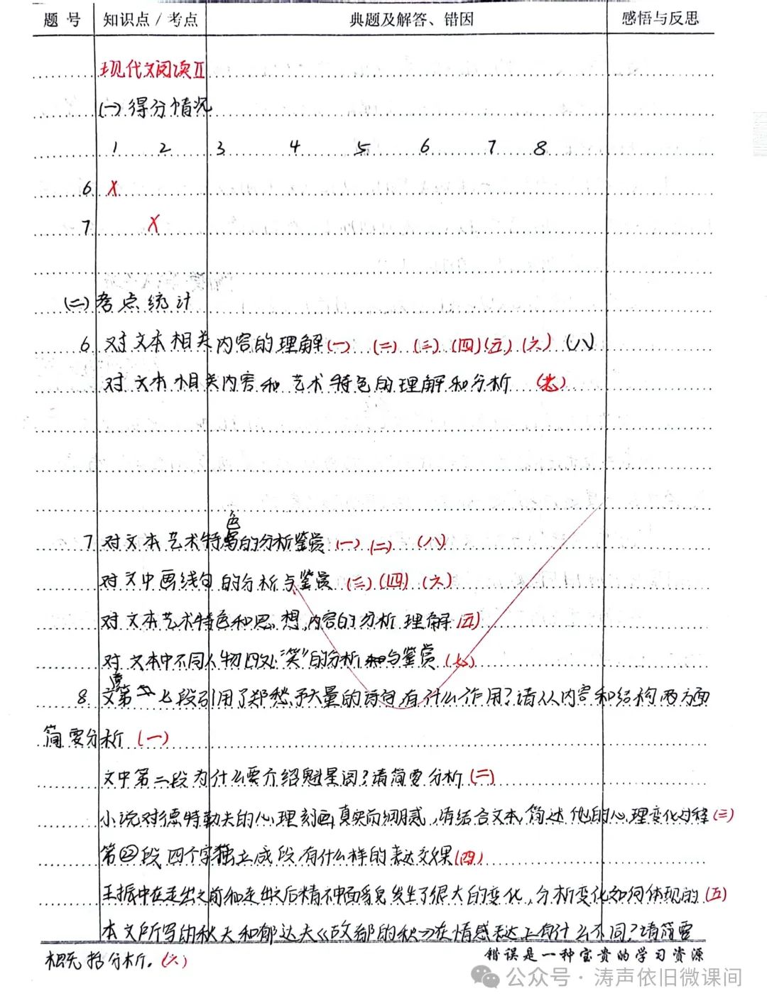 2024高考倒计时第55天:三考一冲第一阶段优秀笔记展览.向着高考,我们加油! 第6张 2024高考倒计时第55天:三考一冲第一阶段优秀笔记展览.向着高考,我们加油! 第6张
