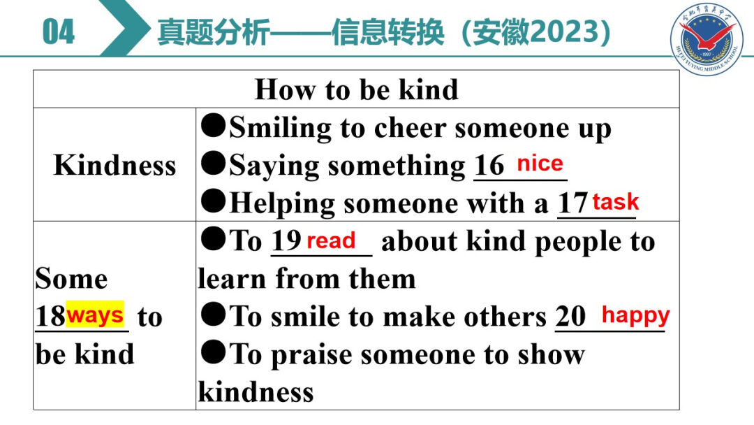 中考英语专项复习——听力 第23张 中考英语专项复习——听力 第23张