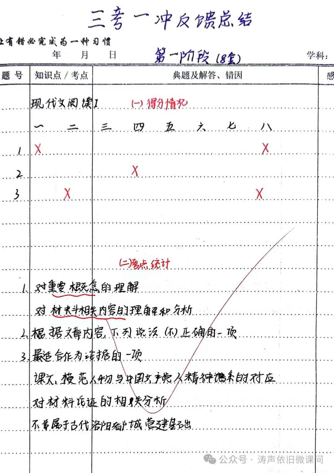 2024高考倒计时第55天:三考一冲第一阶段优秀笔记展览.向着高考,我们加油! 第3张 2024高考倒计时第55天:三考一冲第一阶段优秀笔记展览.向着高考,我们加油! 第3张