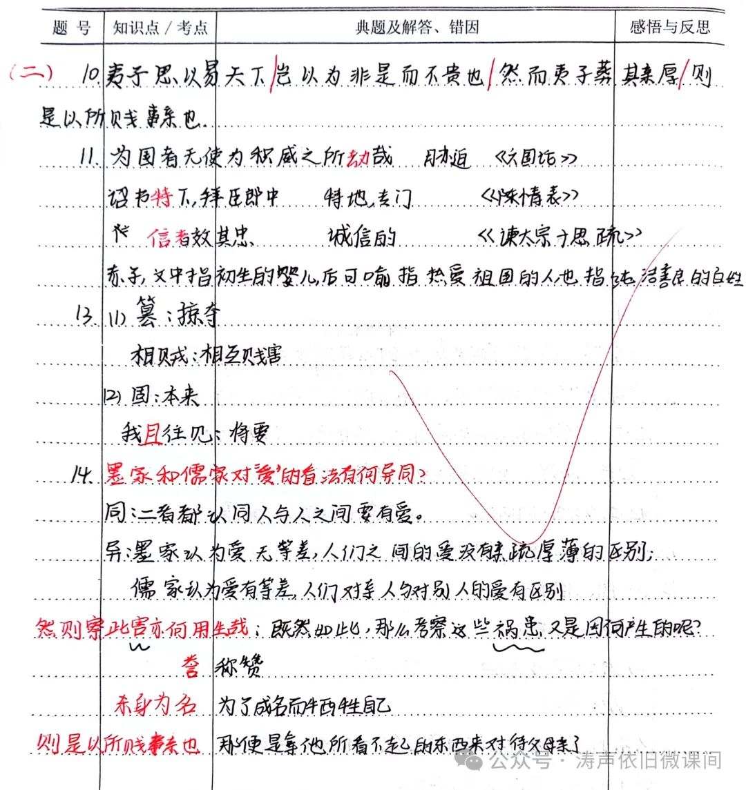 2024高考倒计时第55天:三考一冲第一阶段优秀笔记展览.向着高考,我们加油! 第9张 2024高考倒计时第55天:三考一冲第一阶段优秀笔记展览.向着高考,我们加油! 第9张