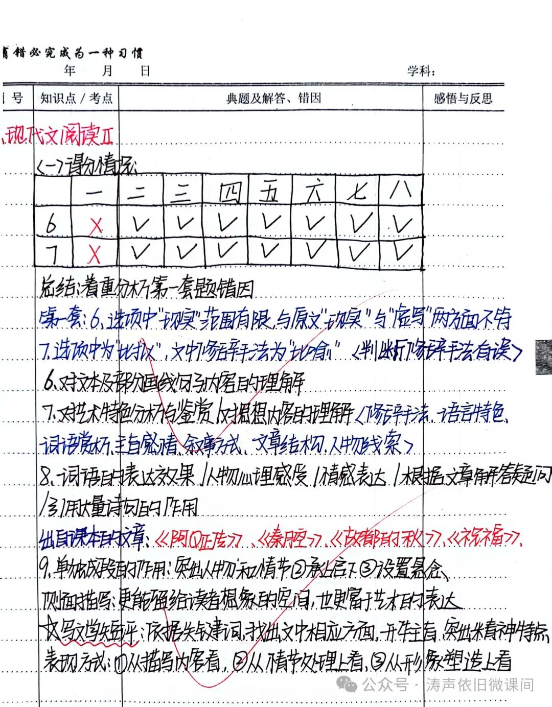 2024高考倒计时第55天:三考一冲第一阶段优秀笔记展览.向着高考,我们加油! 第83张 2024高考倒计时第55天:三考一冲第一阶段优秀笔记展览.向着高考,我们加油! 第83张