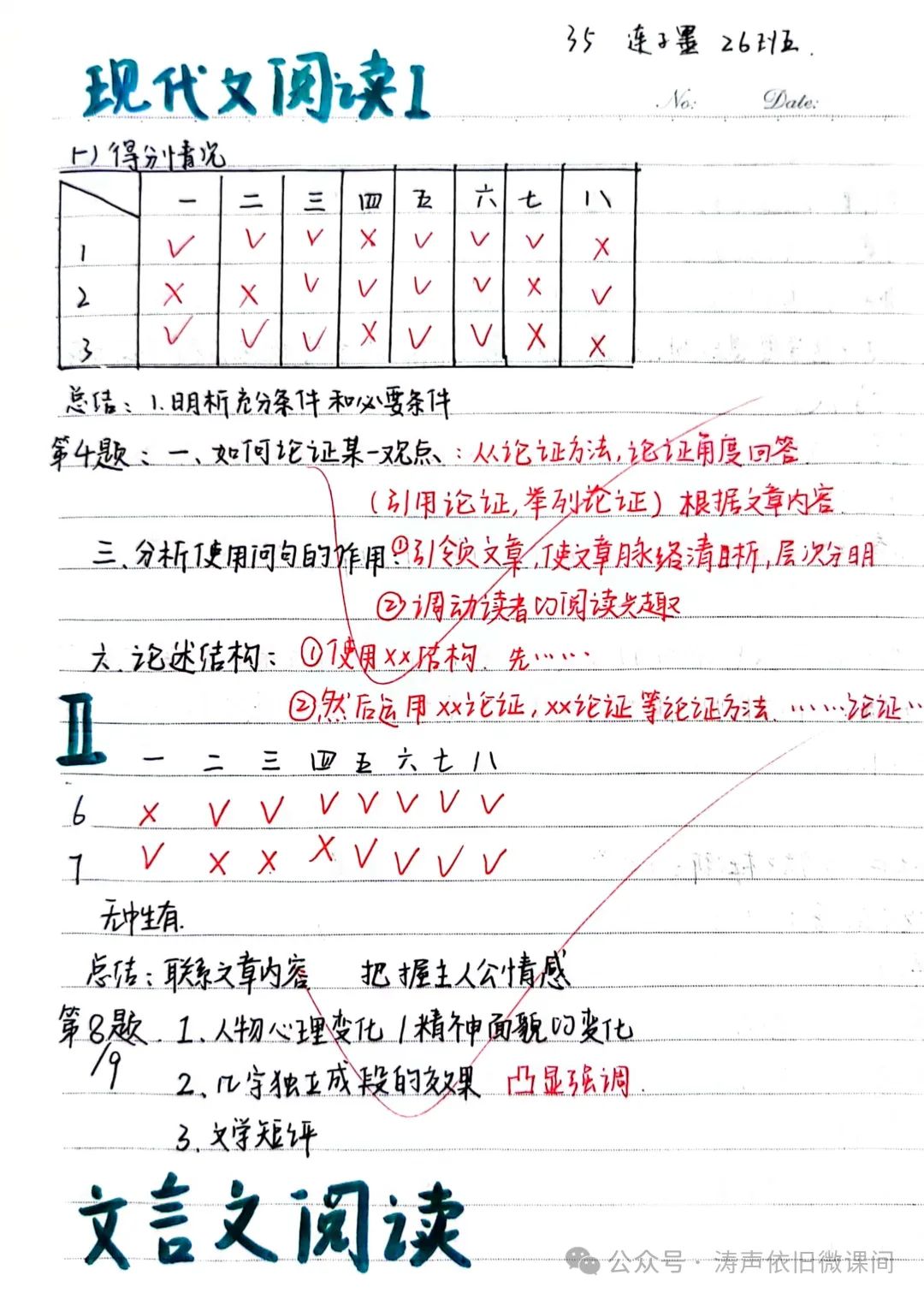 2024高考倒计时第55天:三考一冲第一阶段优秀笔记展览.向着高考,我们加油! 第35张 2024高考倒计时第55天:三考一冲第一阶段优秀笔记展览.向着高考,我们加油! 第35张