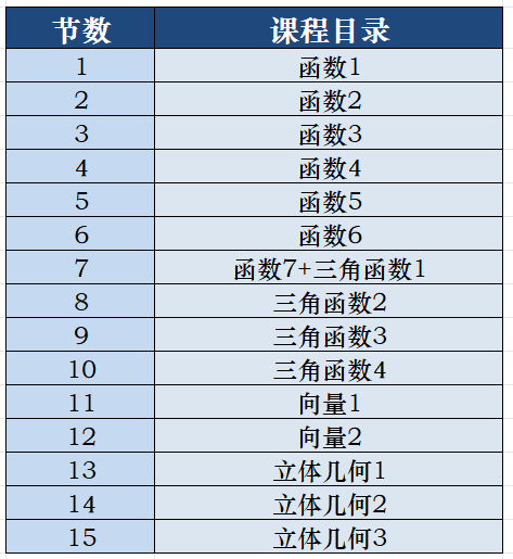 高考冲刺课程持续进行中!!! 第12张