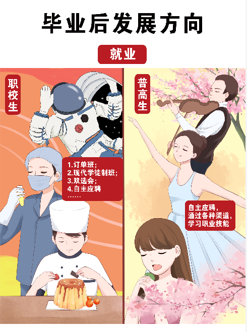 @初中毕业生:普高、职校中考后怎样选择才最好?技师、技校、中专、大专、职高、职校...有什么区别? 第16张