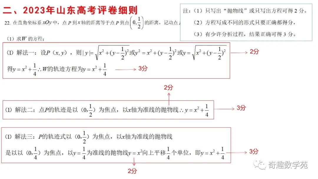 从2023数学高考阅卷,数学的表达太重要了 第26张