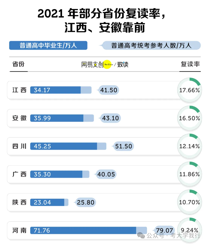 心慌慌!2024年高考或将成为史上最“难”一届!竞争很残酷! 第6张