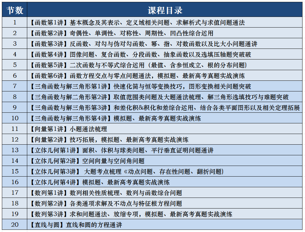 高考冲刺课程持续进行中!!! 第4张