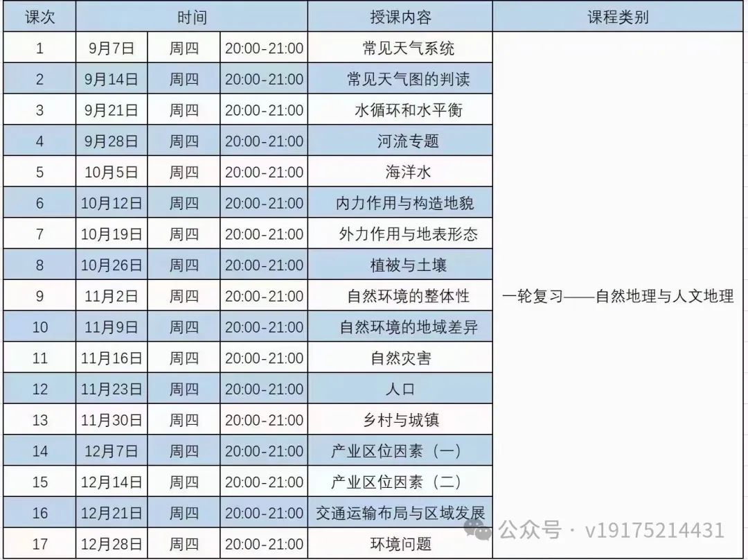 2024安赢高考地理 第3张 2024安赢高考地理 第3张