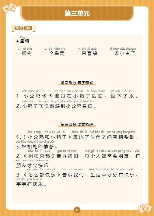 泉州1-6年级期中考语数英【考点】超全梳理!紧扣教材,考试不慌! 第4张 泉州1-6年级期中考语数英【考点】超全梳理!紧扣教材,考试不慌! 第4张