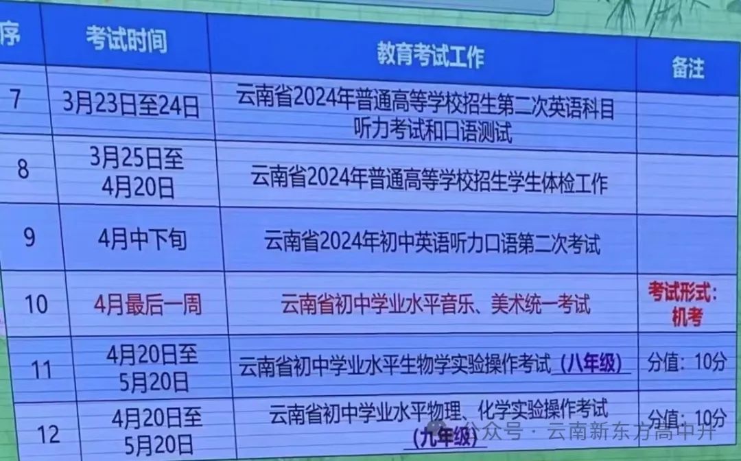 中考定位参考●2024年昆明市初中学业质量诊断性检测(市一模)成绩对比参考 第11张