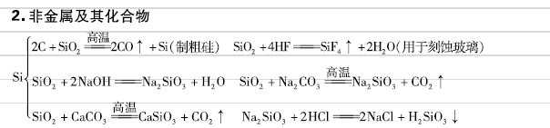 高考化学元素及其化合物核心知识,方程式+现象,超详细整理! 第2张 高考化学元素及其化合物核心知识,方程式+现象,超详细整理! 第2张