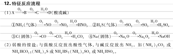 高考化学元素及其化合物核心知识,方程式+现象,超详细整理! 第6张 高考化学元素及其化合物核心知识,方程式+现象,超详细整理! 第6张
