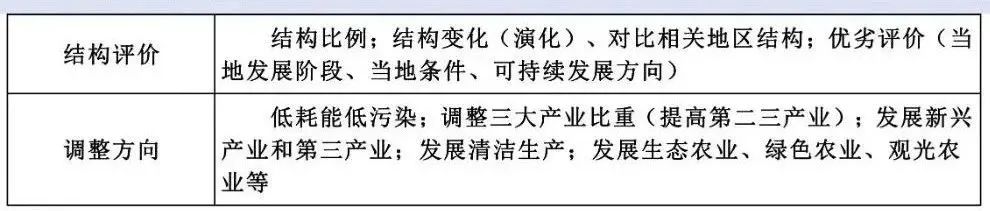 高考地理中的十九大工业问题 第5张 高考地理中的十九大工业问题 第5张