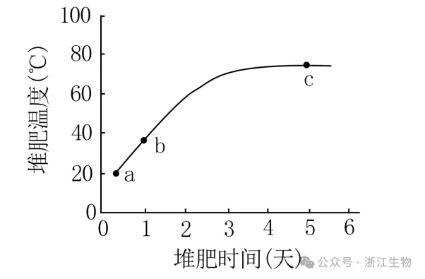 高考生物:如何快速找“题眼”解题突破! 第9张