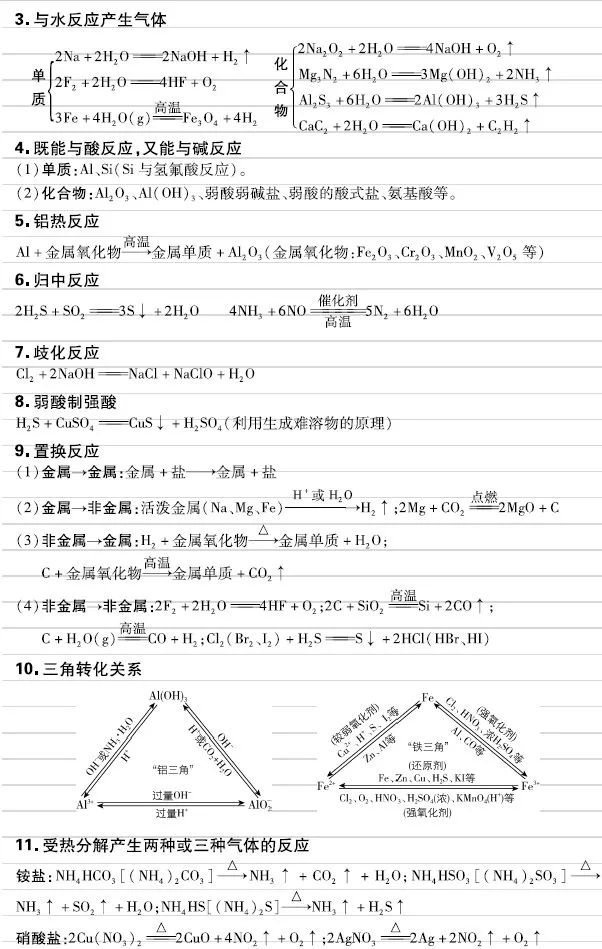 高考化学元素及其化合物核心知识,方程式+现象,超详细整理! 第5张 高考化学元素及其化合物核心知识,方程式+现象,超详细整理! 第5张