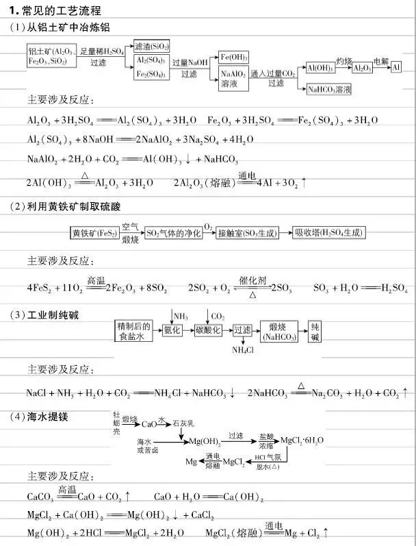 高考化学元素及其化合物核心知识,方程式+现象,超详细整理! 第7张 高考化学元素及其化合物核心知识,方程式+现象,超详细整理! 第7张