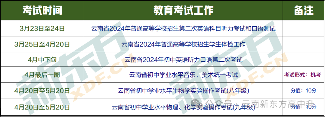 中考定位参考●2024年昆明市初中学业质量诊断性检测(市一模)成绩对比参考 第9张