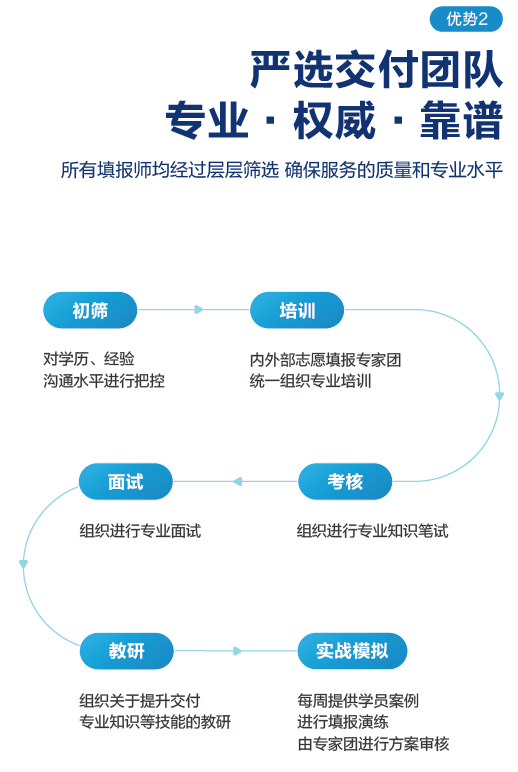 2024福建高考一对一志愿填报规划名额全省仅限30名! 第26张