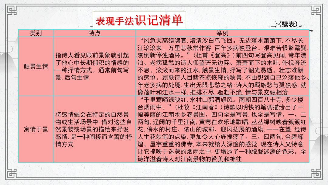 2024高考语文二轮复习专题考点知识训练!(22) 第43张