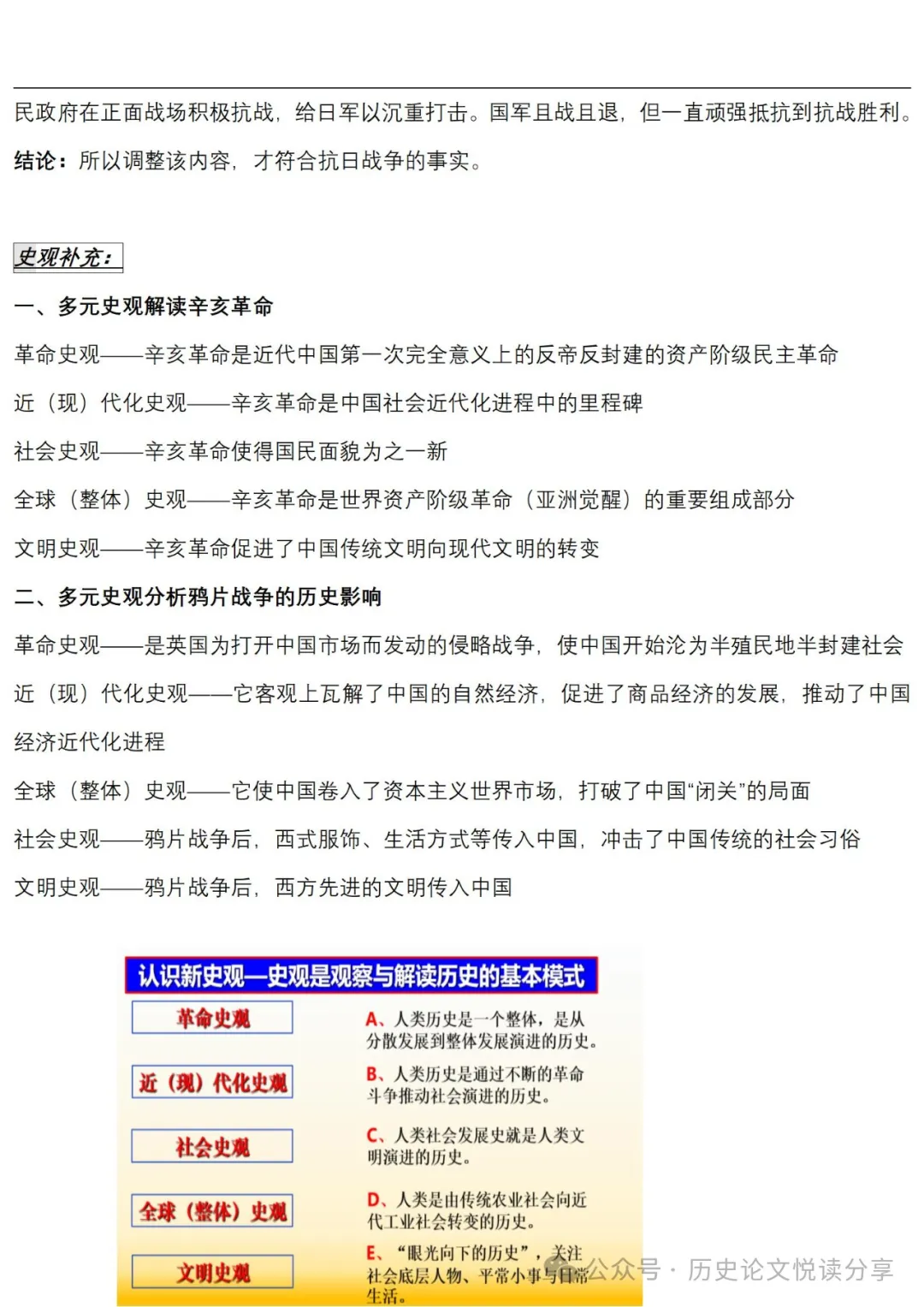 高考历史主观题专用答题套路 第24张