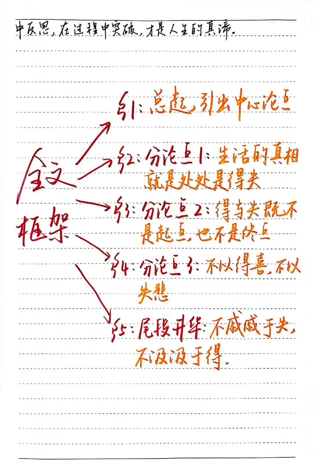 2024高考作文热点素材丨【得与失】名言金句+满分段落+人物事例+范文+精读 第3张 2024高考作文热点素材丨【得与失】名言金句+满分段落+人物事例+范文+精读 第3张