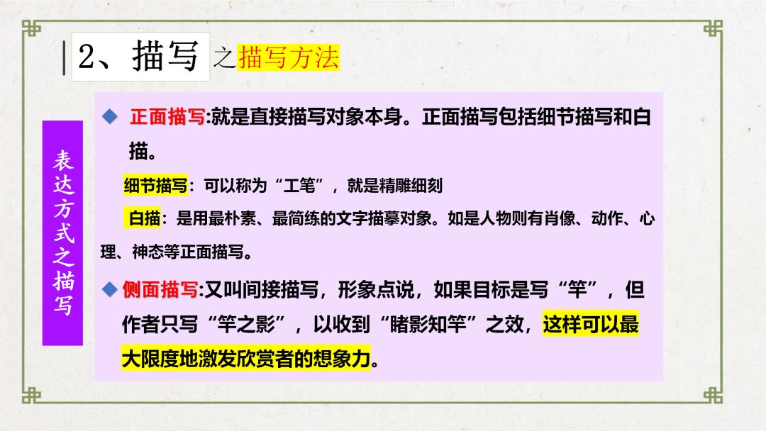 2024高考语文二轮复习专题考点知识训练!(22) 第28张