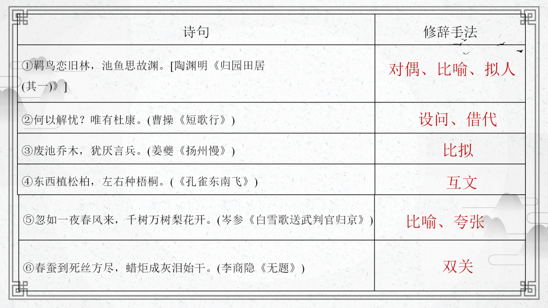 2024高考语文二轮复习专题考点知识训练!(22) 第55张