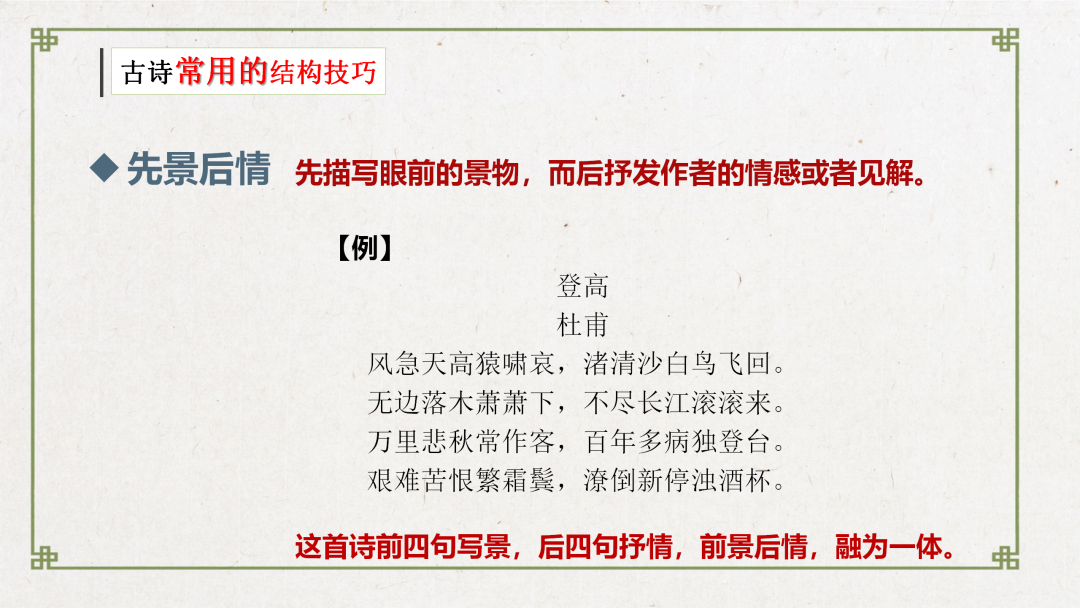 2024高考语文二轮复习专题考点知识训练!(22) 第58张