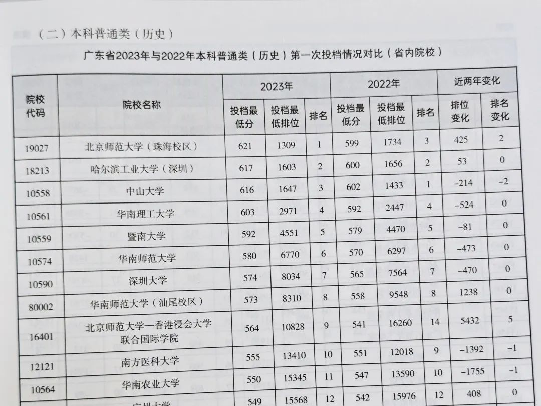 今年高考还没买三本书的家长要抓紧时间了! 第11张