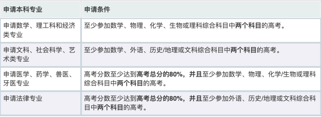 高考倒计时不足100天,准备去德国留学的你需要了解哪些信息? 第1张 高考倒计时不足100天,准备去德国留学的你需要了解哪些信息? 第1张